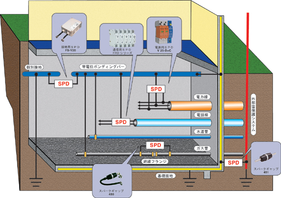 接地・等電位ボンディング設計の実務知識 - 本